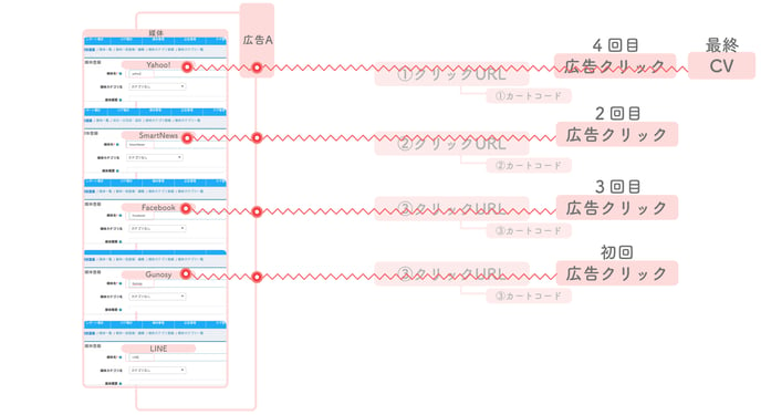 アトリビューションの仕組み