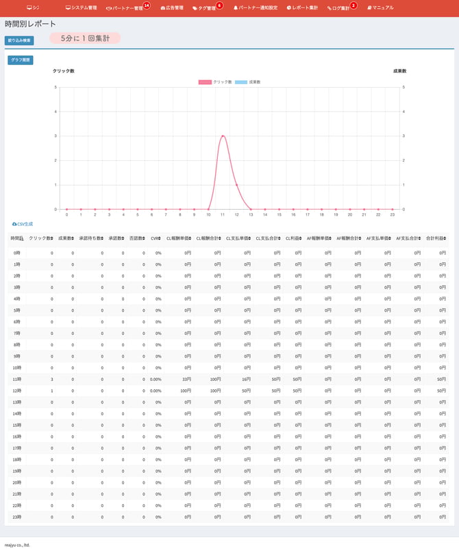 24_時間別レポート